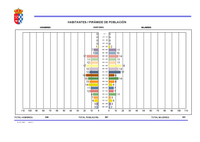 Pirámide de población-001